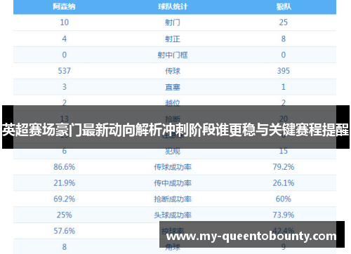 英超赛场豪门最新动向解析冲刺阶段谁更稳与关键赛程提醒