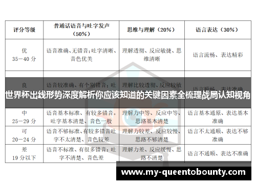 世界杯出线形势深度解析你应该知道的关键因素全梳理战局认知视角 世界杯出线形势深度解析你应该知道的关键因素全梳理战局认知视角