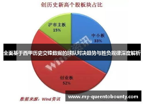 全面基于西甲历史交锋数据的球队对决趋势与胜负规律深度解析