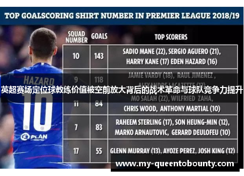 英超赛场定位球教练价值被空前放大背后的战术革命与球队竞争力提升