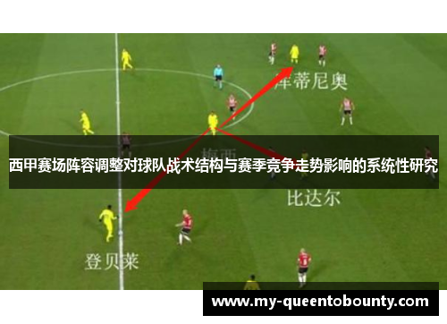 西甲赛场阵容调整对球队战术结构与赛季竞争走势影响的系统性研究