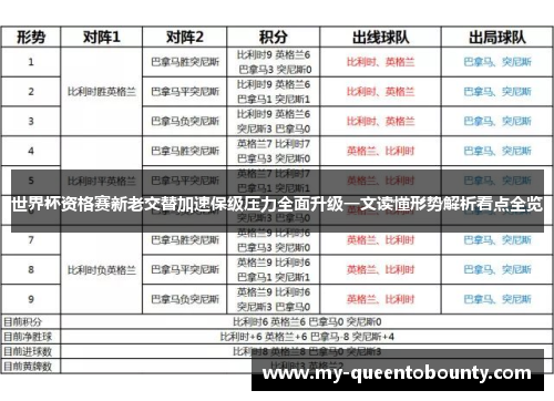 世界杯资格赛新老交替加速保级压力全面升级一文读懂形势解析看点全览 世界杯资格赛新老交替加速保级压力全面升级一文读懂形势解析看点全览