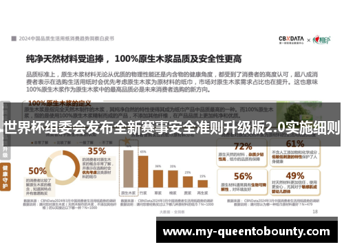 世界杯组委会发布全新赛事安全准则升级版2.0实施细则