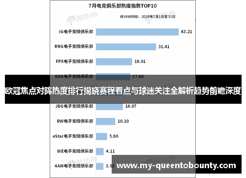 欧冠焦点对阵热度排行揭晓赛程看点与球迷关注全解析趋势前瞻深度 欧冠焦点对阵热度排行揭晓赛程看点与球迷关注全解析趋势前瞻深度