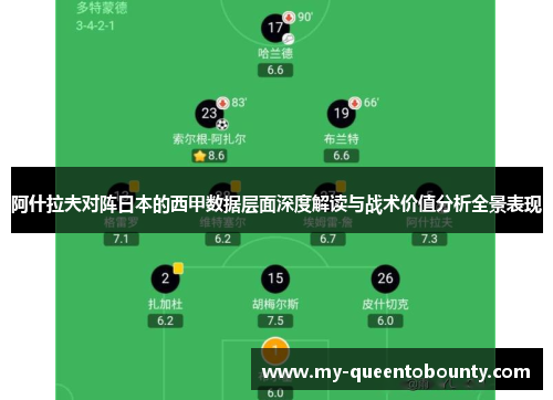 阿什拉夫对阵日本的西甲数据层面深度解读与战术价值分析全景表现 阿什拉夫对阵日本的西甲数据层面深度解读与战术价值分析全景表现