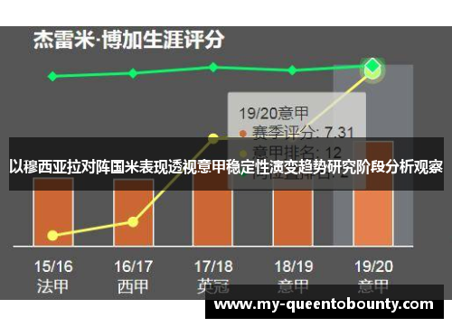 以穆西亚拉对阵国米表现透视意甲稳定性演变趋势研究阶段分析观察