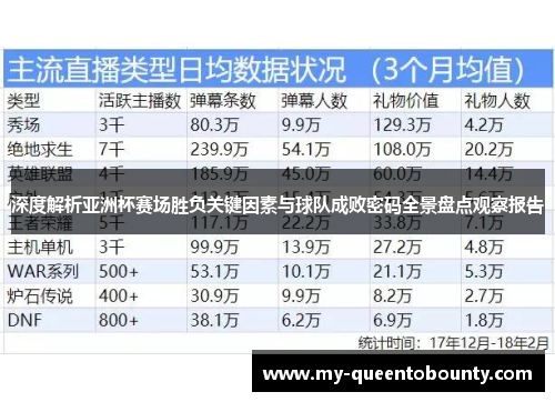 深度解析亚洲杯赛场胜负关键因素与球队成败密码全景盘点观察报告 深度解析亚洲杯赛场胜负关键因素与球队成败密码全景盘点观察报告